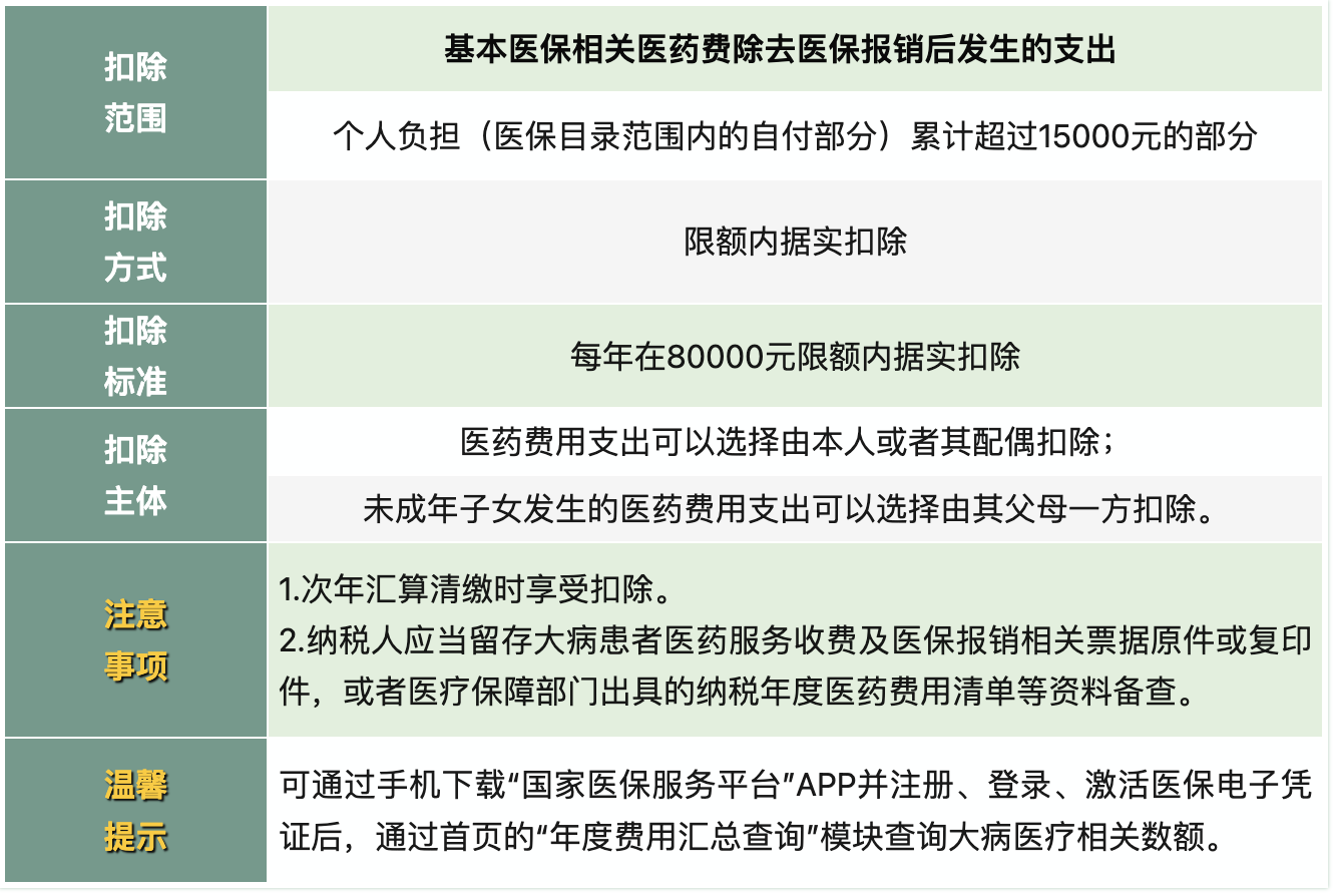 赶紧转发！12月1日起，2025年专项附加扣除正式开始！3.png