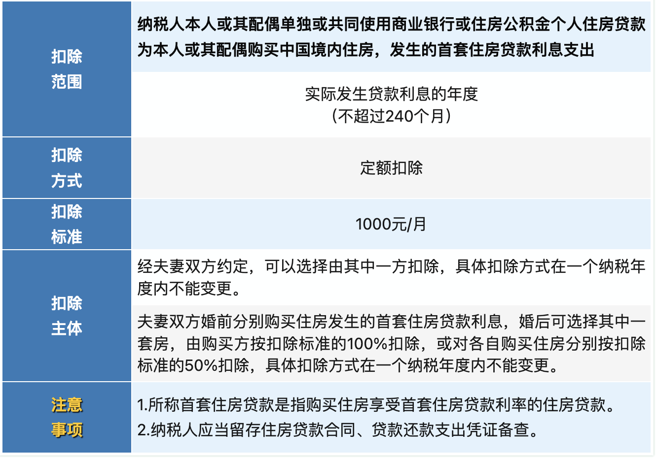 赶紧转发！12月1日起，2025年专项附加扣除正式开始！4.png