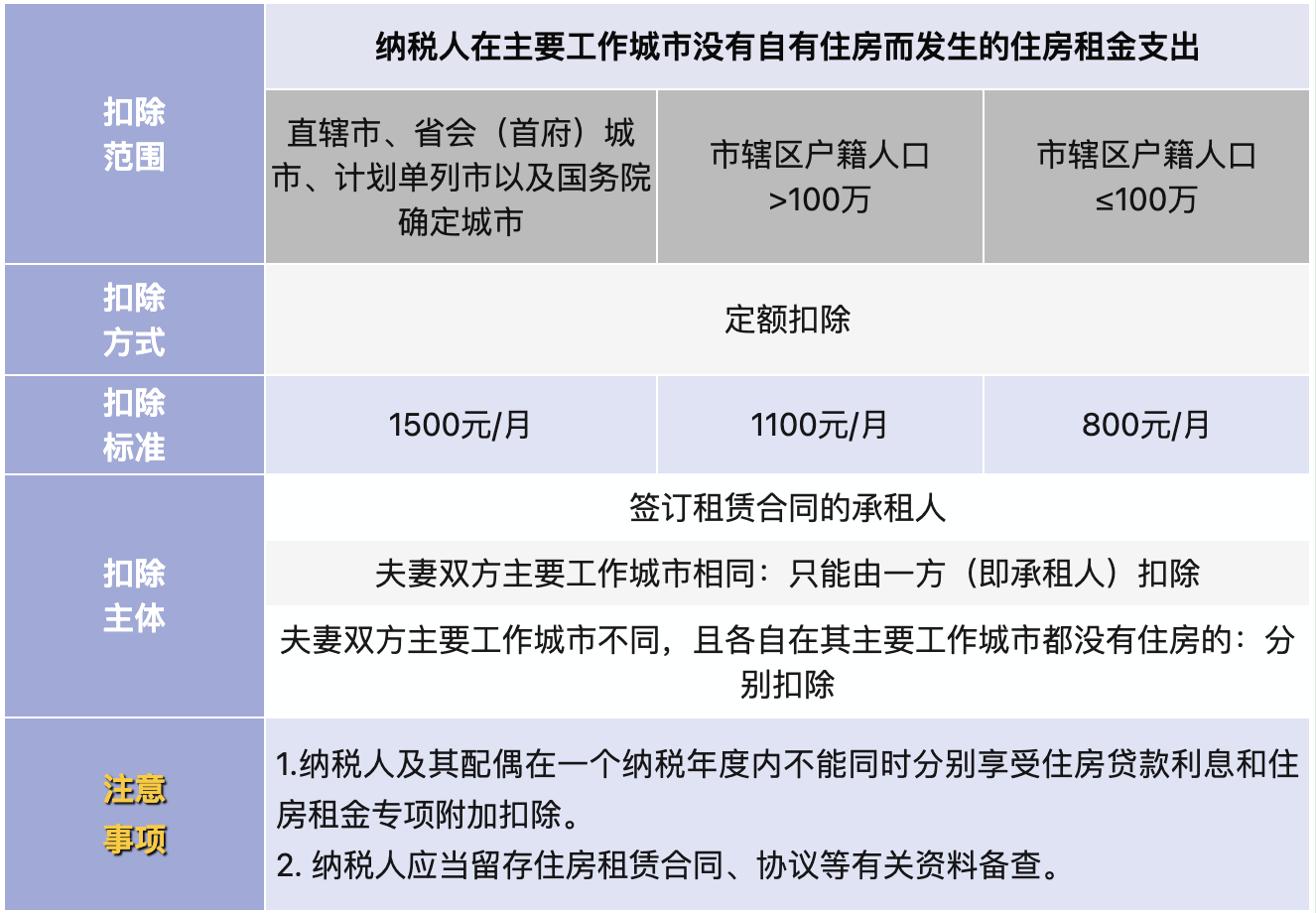 赶紧转发！12月1日起，2025年专项附加扣除正式开始！5.png