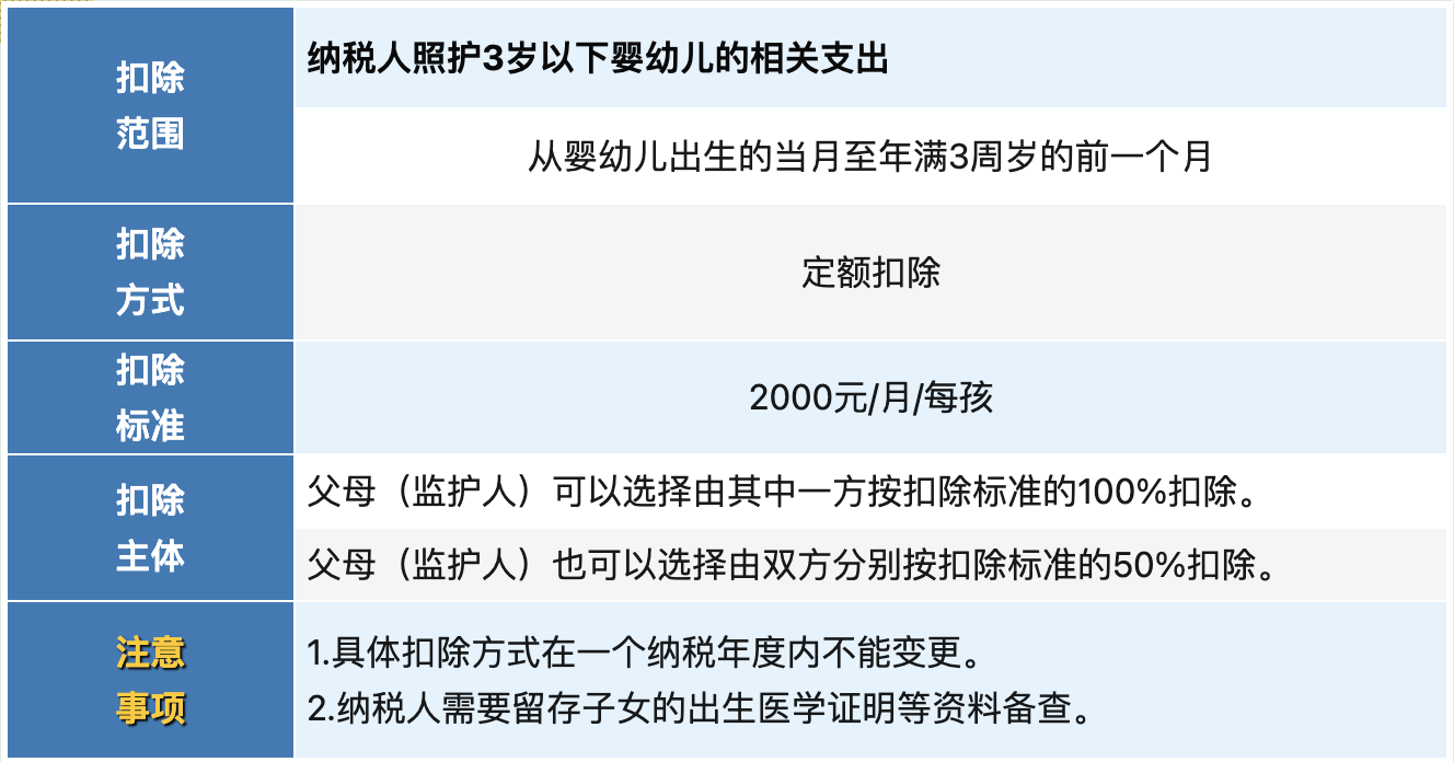 赶紧转发！12月1日起，2025年专项附加扣除正式开始！7.png