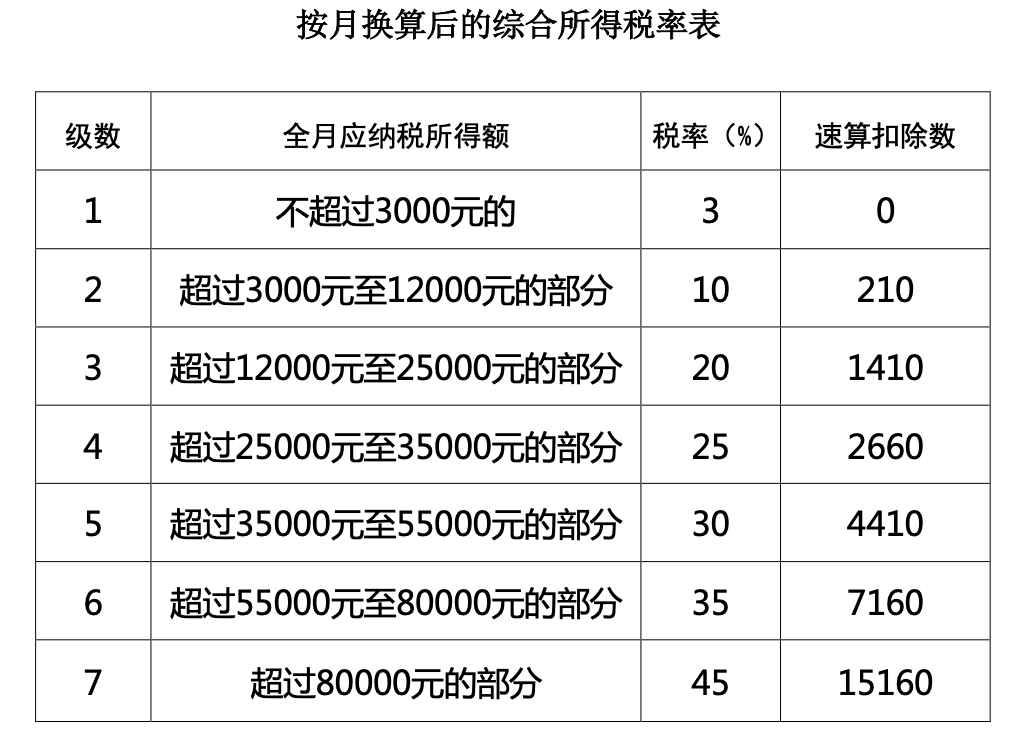 年终奖12月发或1月发，个税处理一样吗？哪个更节税？2.png