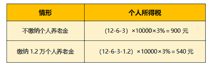 个税，降了！12月15日，全面实施3.png