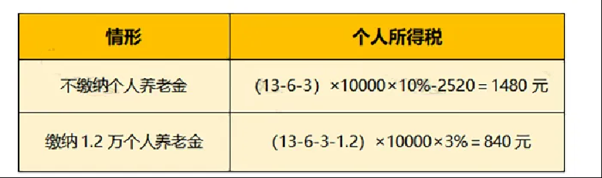 个税，降了！12月15日，全面实施4.png