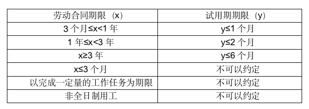 用人单位设置3-7天试岗期，合法吗？.png