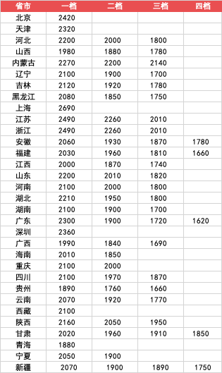 2025年1月起，这些待遇统统提高5.png