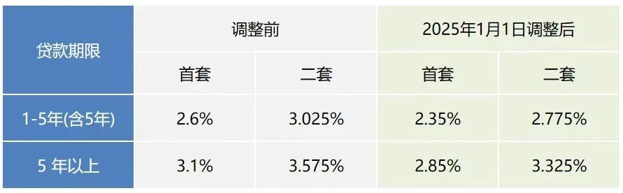 有公积金的恭喜啦！2025年1月1日起，住房公积金又又又变了2.jpg