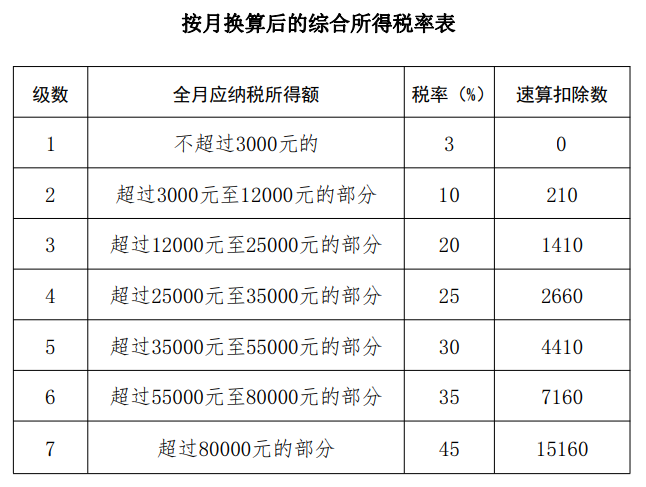 个税降了，延续至2027年12月31日3.png