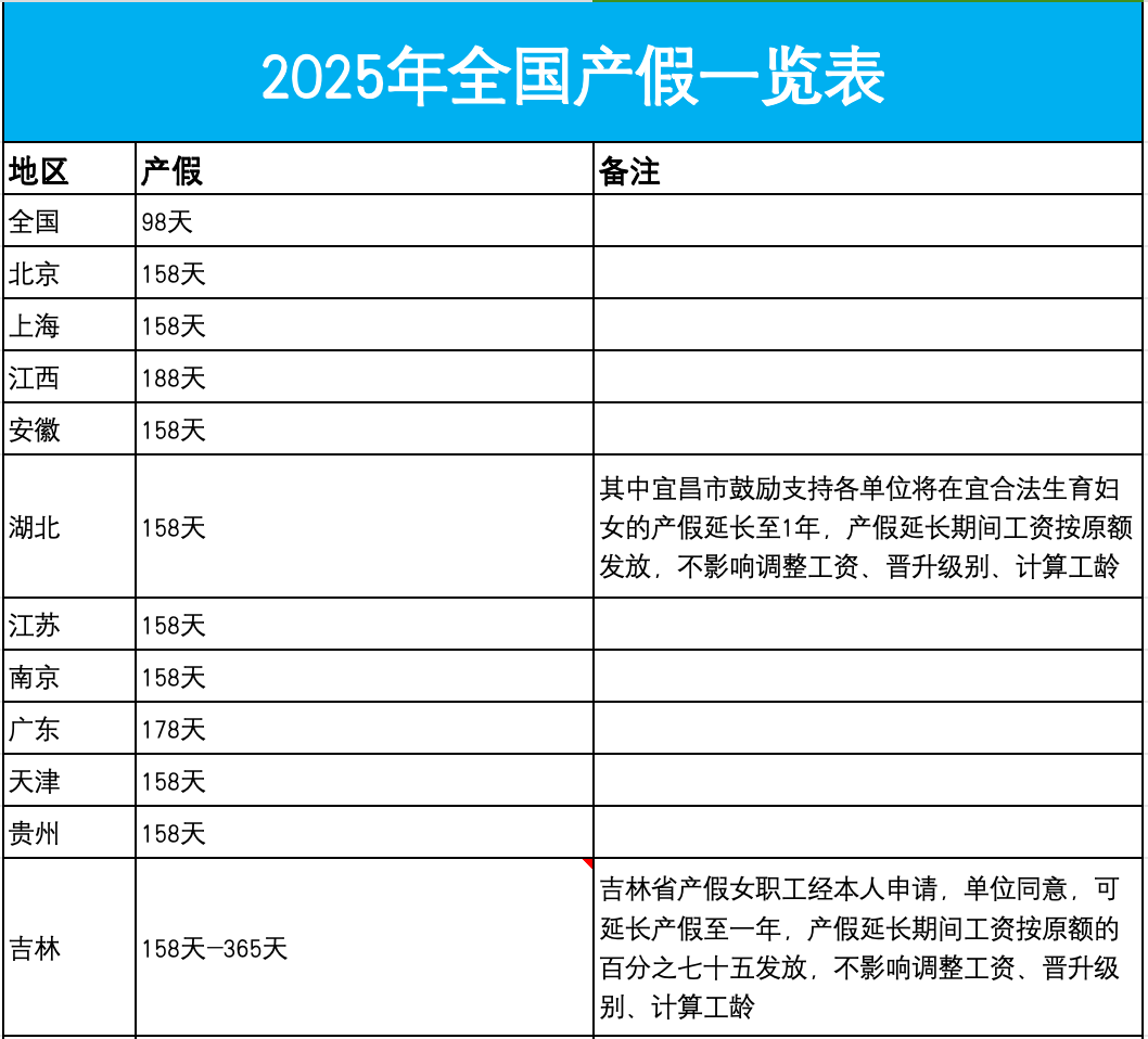 官方刚刚通知：产假延长至1年，工资照发！5.png