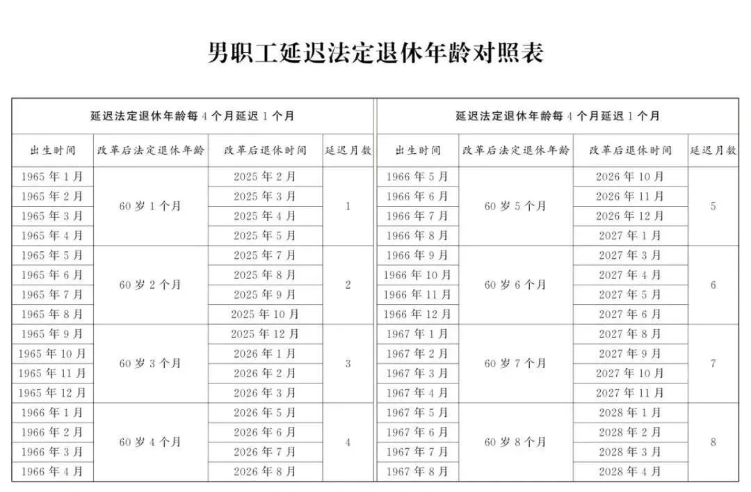 2025年，最新社保缴费年限规定&退休年龄自查3.jpg