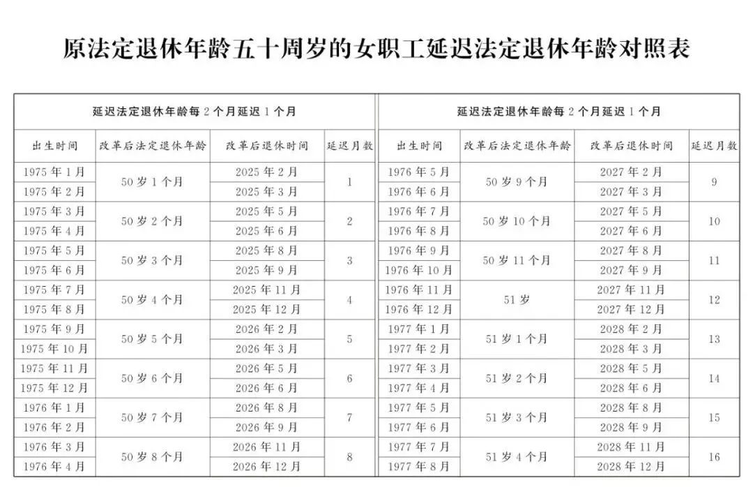 2025年，最新社保缴费年限规定&退休年龄自查5.jpg