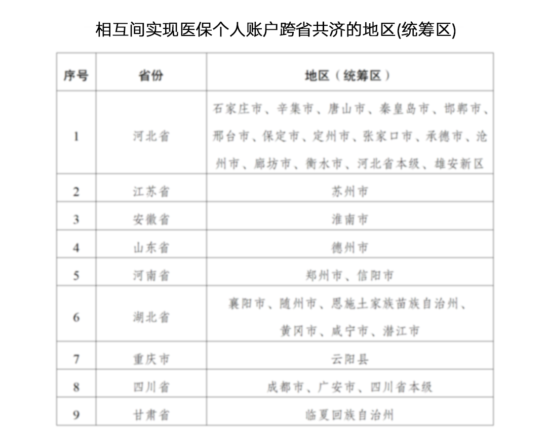 2025年1月起，五险一金又又又有新变化！1.png