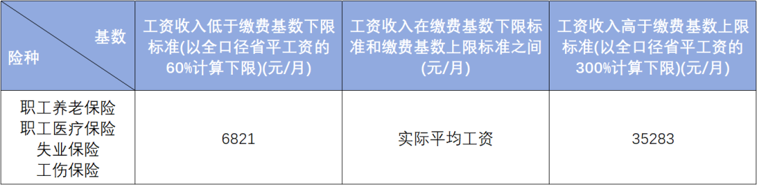 入职新单位后，怎么确定自己的社保基数？1.png