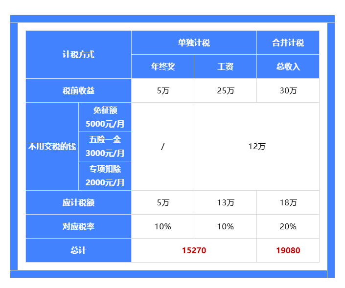 个税退钱啦，这样操作多退几千块！马上预约9.png