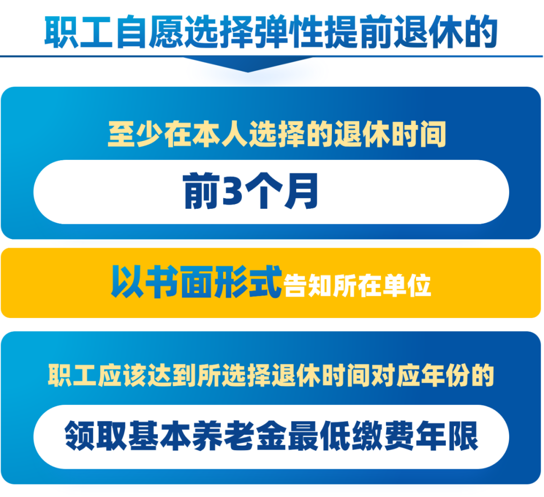 弹性退休，社保最低缴费年限怎么确定？交15年还能领养老金吗？1.png