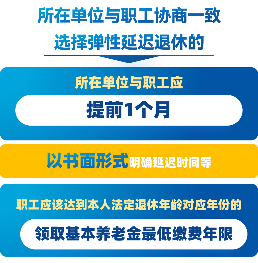 弹性退休，社保最低缴费年限怎么确定？交15年还能领养老金吗？2.png