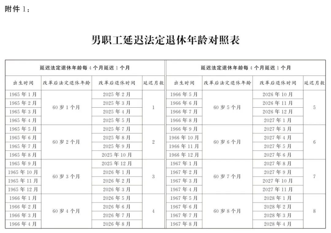 弹性退休，社保最低缴费年限怎么确定？交15年还能领养老金吗？5.jpg