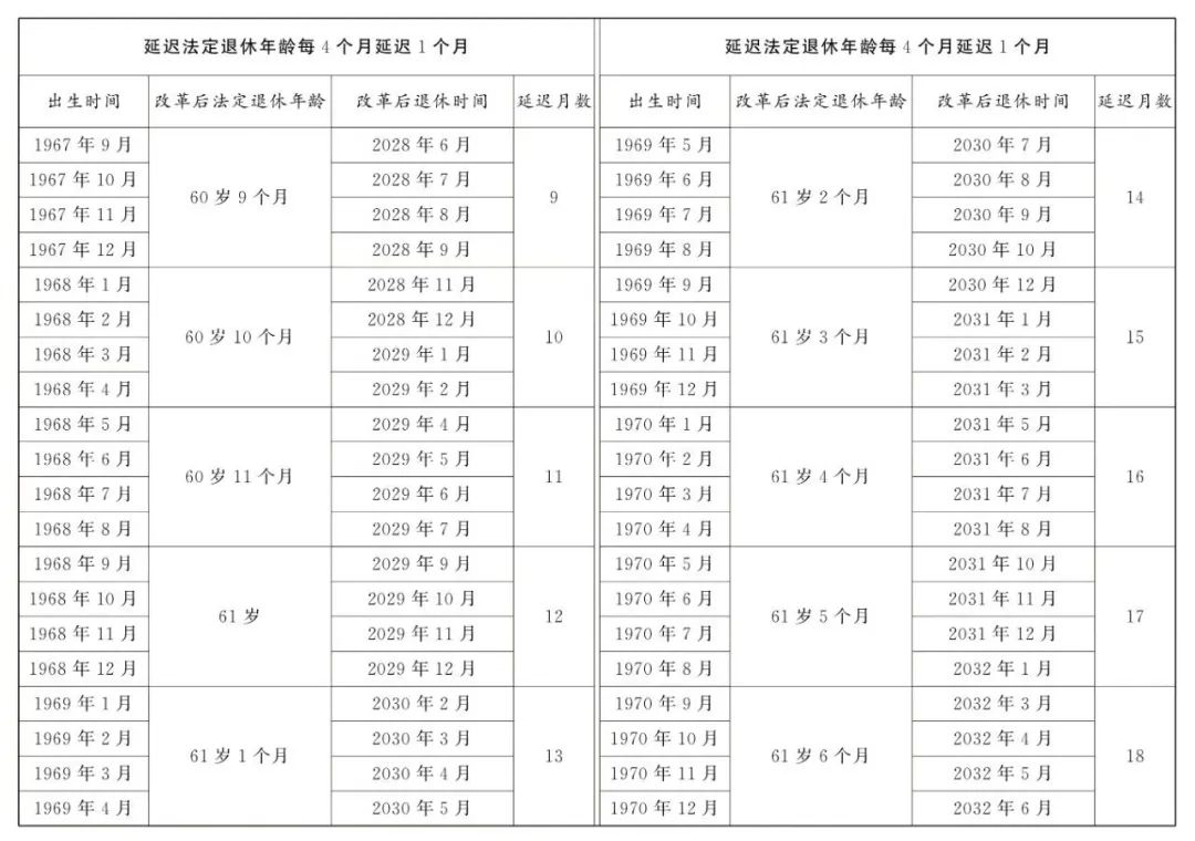 弹性退休，社保最低缴费年限怎么确定？交15年还能领养老金吗？6.jpg