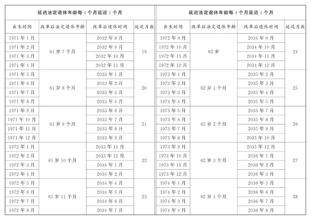 弹性退休，社保最低缴费年限怎么确定？交15年还能领养老金吗？7.jpg