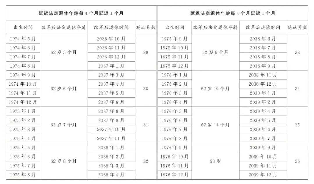 弹性退休，社保最低缴费年限怎么确定？交15年还能领养老金吗？8.jpg