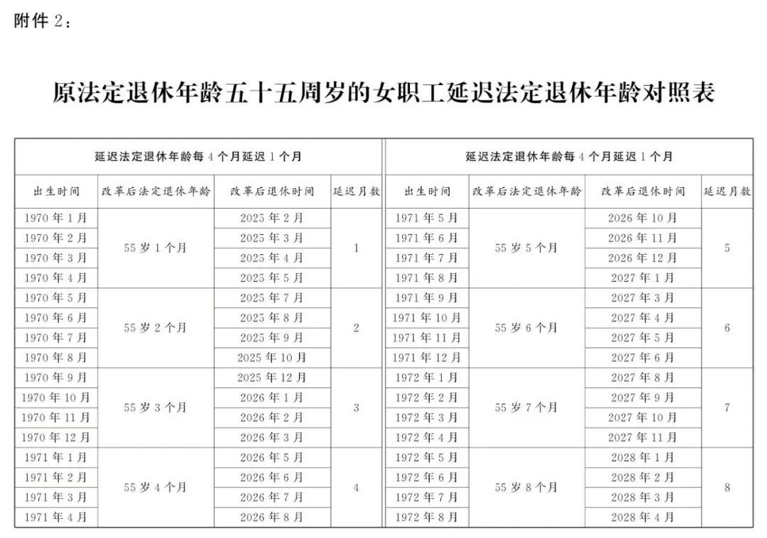 弹性退休，社保最低缴费年限怎么确定？交15年还能领养老金吗？9.jpg