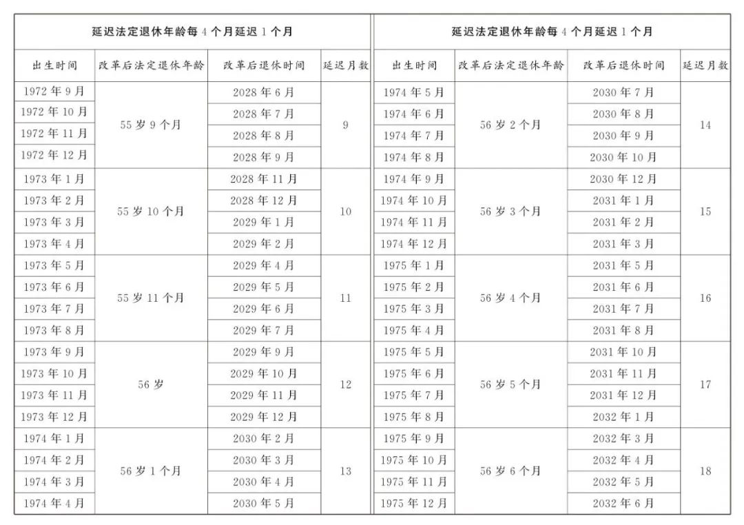 弹性退休，社保最低缴费年限怎么确定？交15年还能领养老金吗？10.jpg