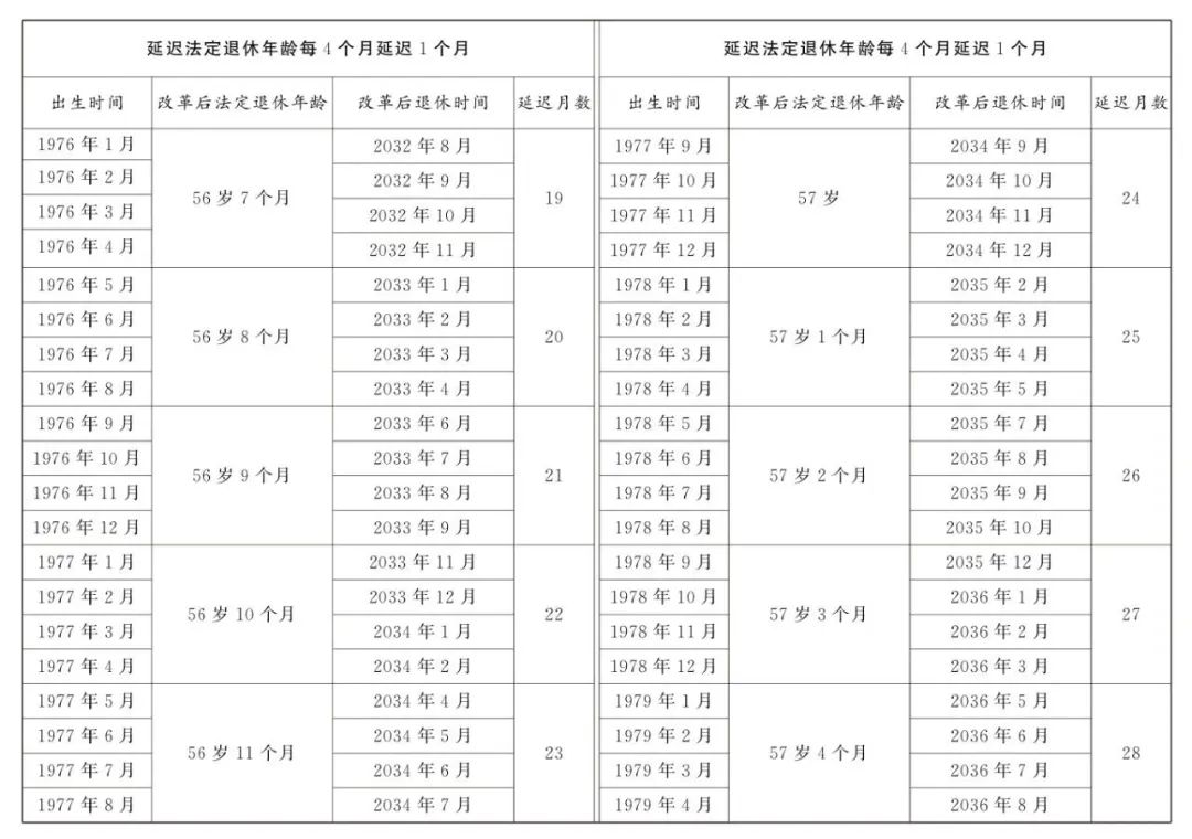 弹性退休，社保最低缴费年限怎么确定？交15年还能领养老金吗？11.jpg