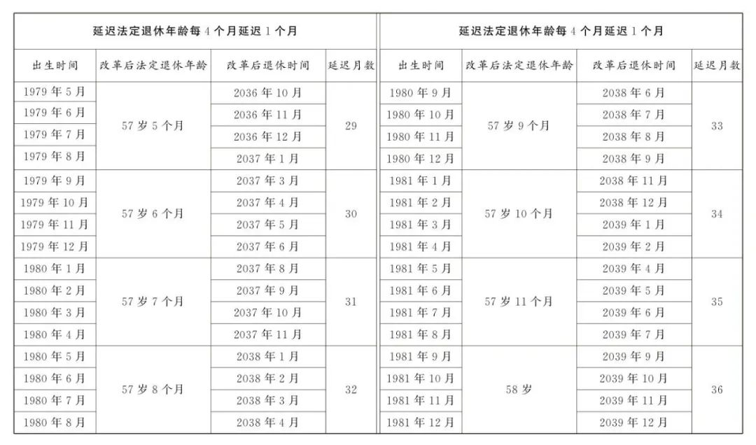 弹性退休，社保最低缴费年限怎么确定？交15年还能领养老金吗？12.jpg