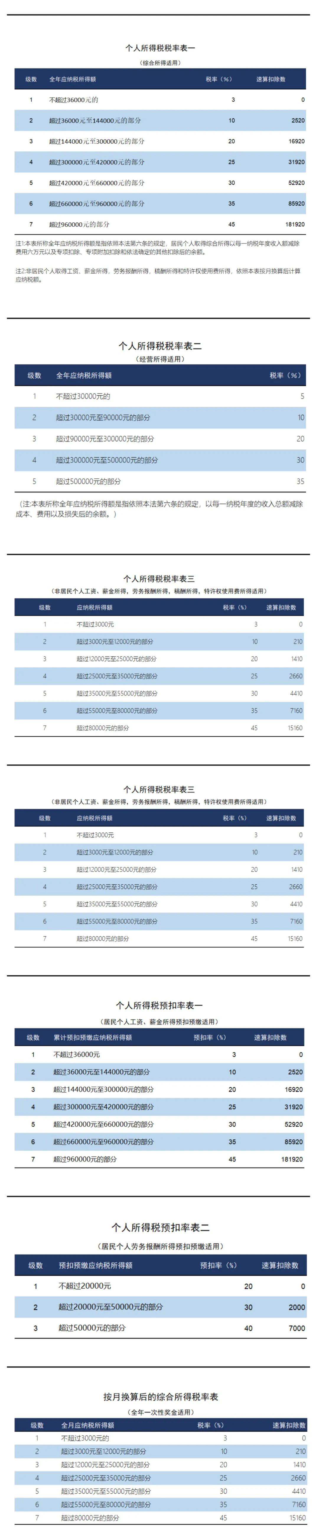 个税新政，2月26日起执行！（附2025最新税率表）3.jpg