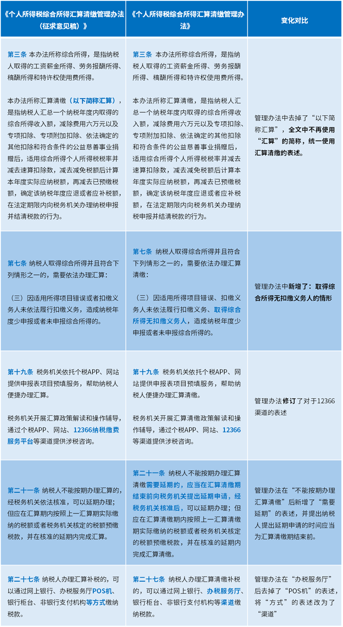 今日起，国家退钱啦！为什么有人退3000，有人补4000？2.png