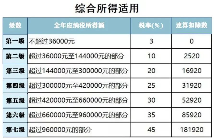 今日起，国家退钱啦！为什么有人退3000，有人补4000？3.jpg