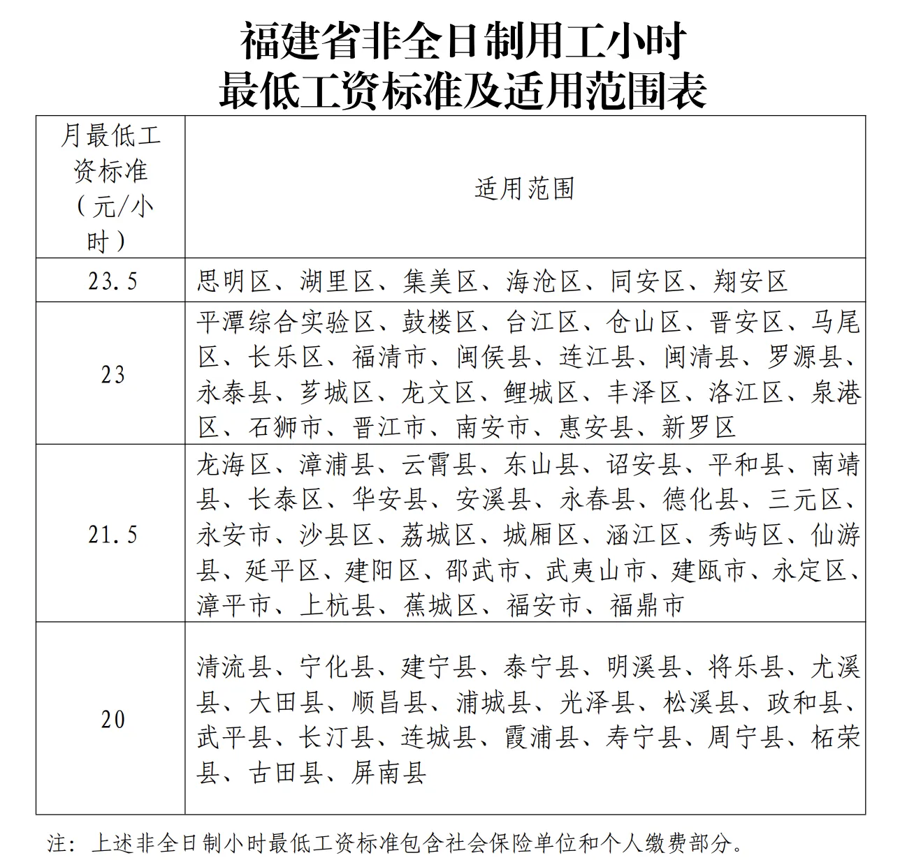 全国31省市最低工资标准（3月5日更新）5.png