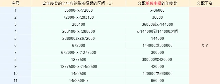 个税汇算清缴已开始，抓住这两点，补税变退税！7.png