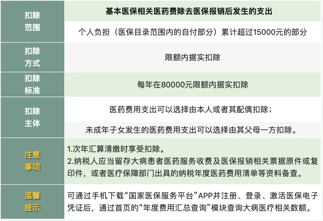 个税汇算清缴已开始，抓住这两点，补税变退税！10.png