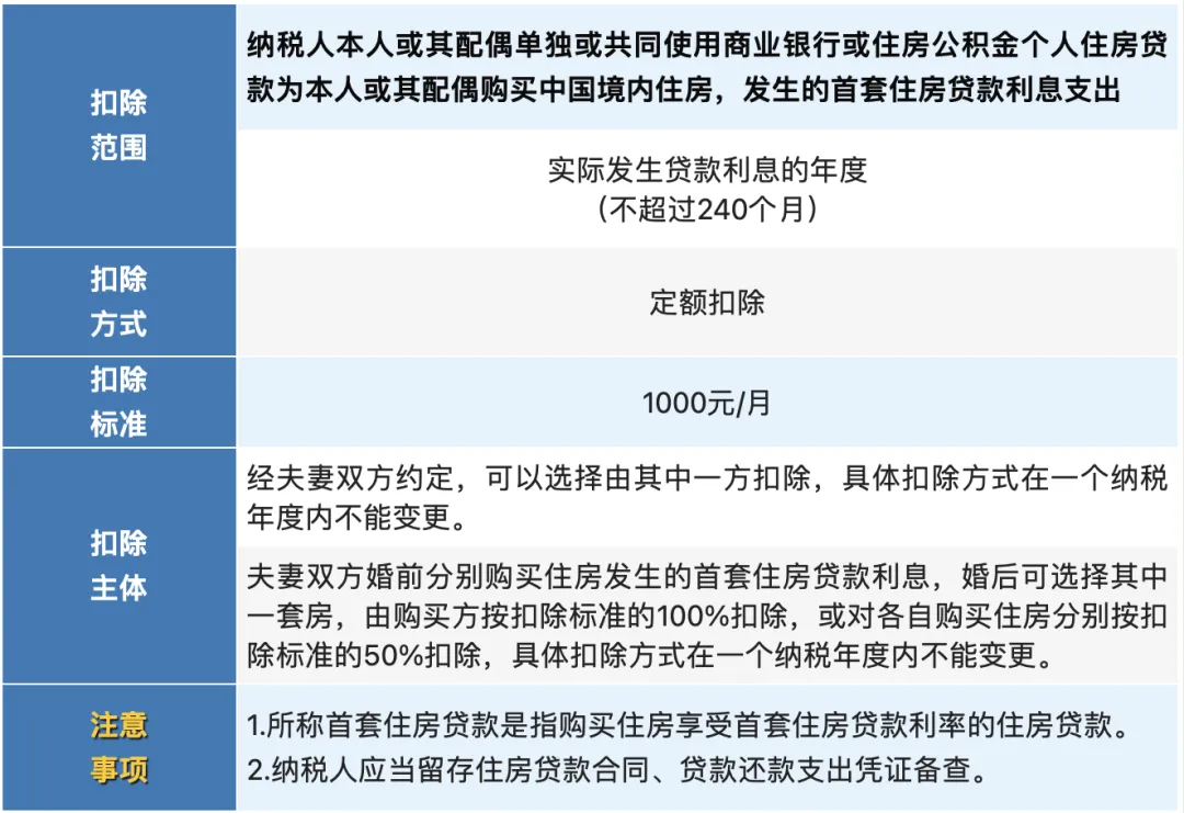 个税汇算清缴已开始，抓住这两点，补税变退税！11.png