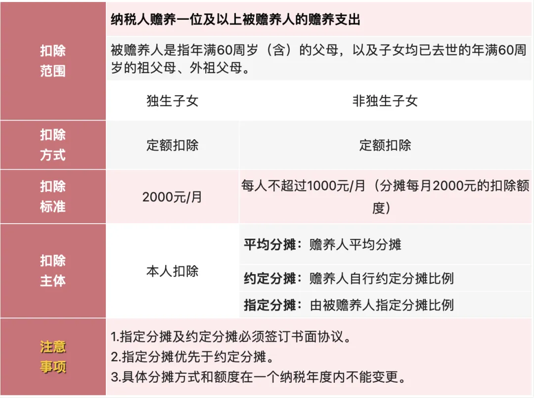 个税汇算清缴已开始，抓住这两点，补税变退税！13.png