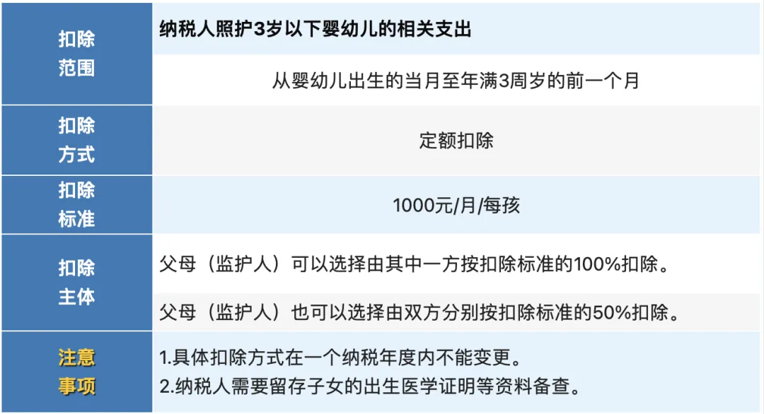 个税汇算清缴已开始，抓住这两点，补税变退税！14.png