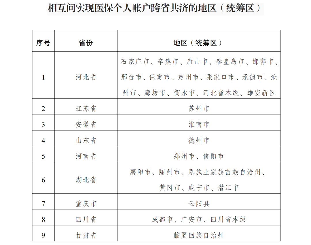 医保待遇、缴费年限提高，3月执行！2.png