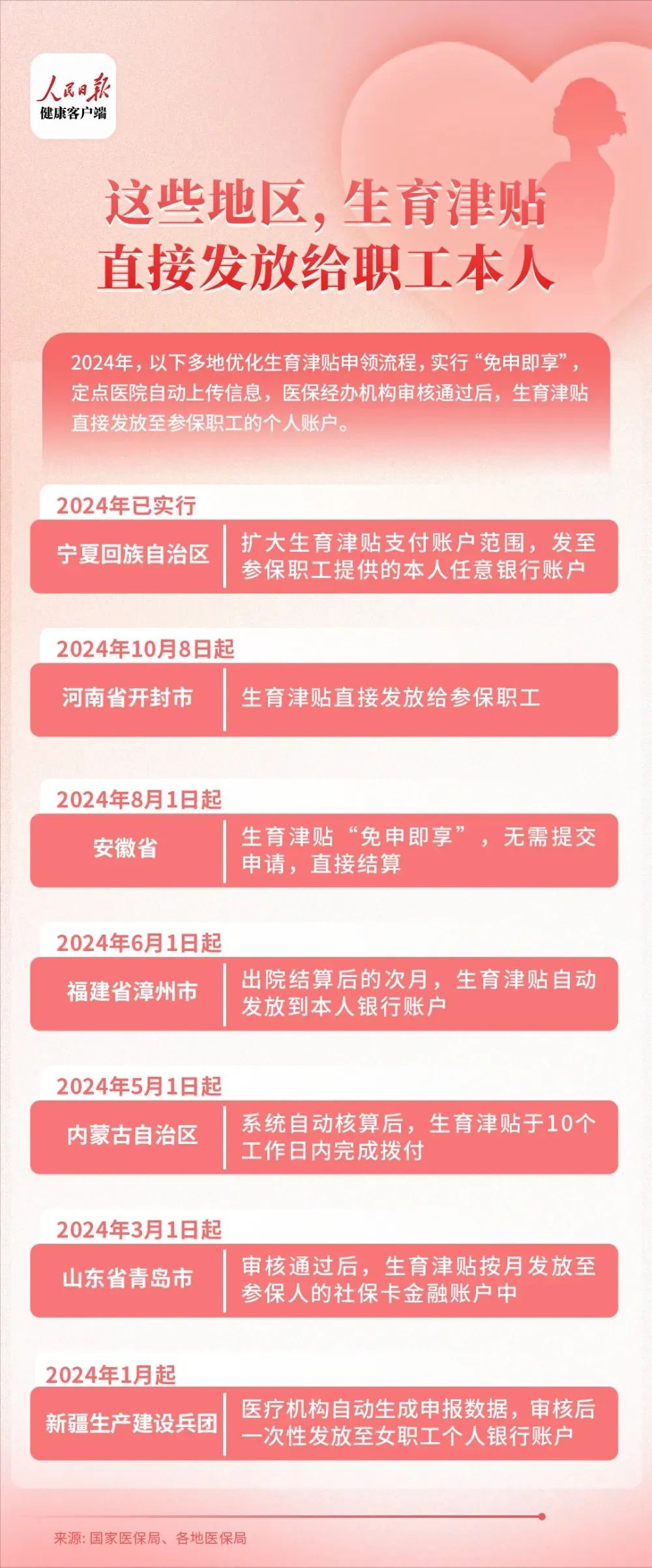 5月起，生育津贴直发个人，多地每月能领5000元补贴！3.jpg