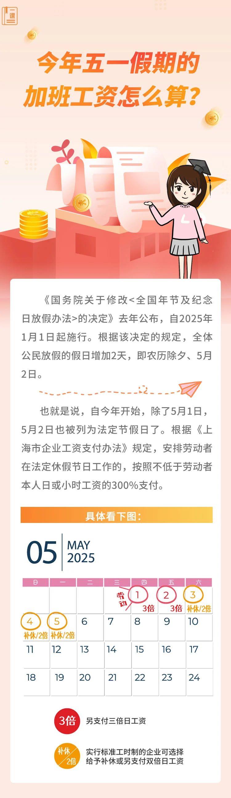 今年五一假期的加班工资怎么算？.jpg