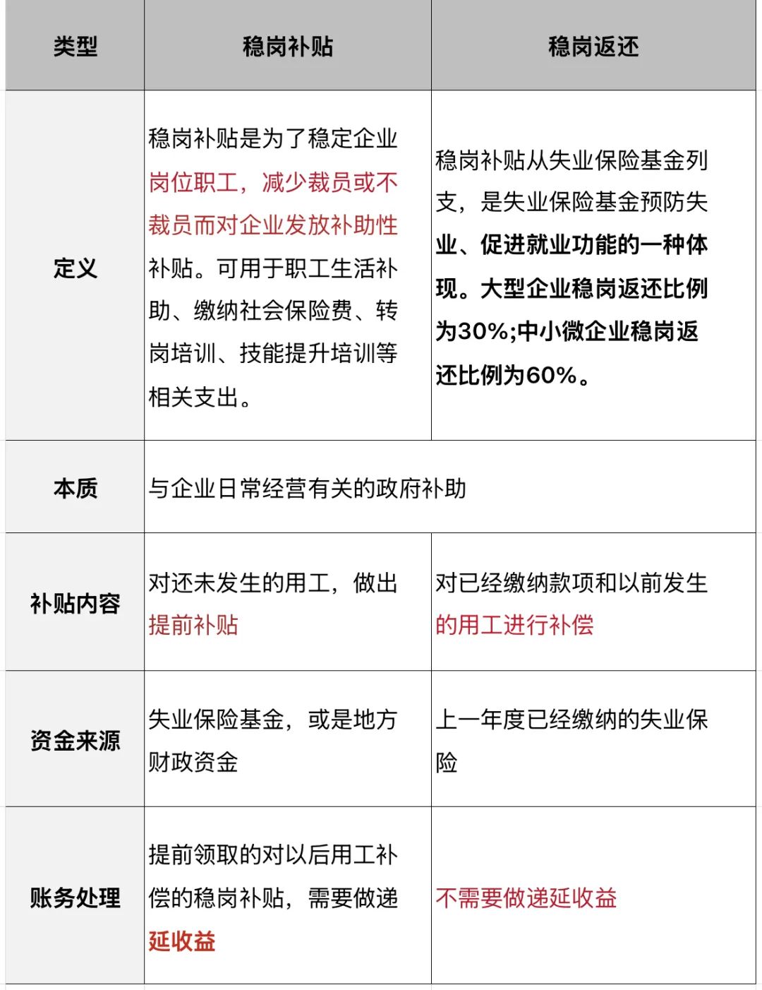 免申即享！稳岗返还、技能补贴双延续！看看你还能领多少钱→2.jpg