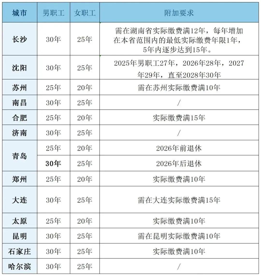 職工醫保待遇，繳費年限提高，5月執行！8.jpg