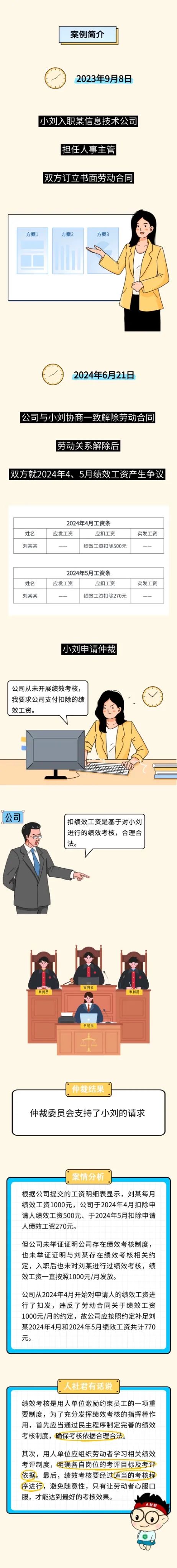 人社部最新回復(fù)：扣績效工資違法嗎.jpg