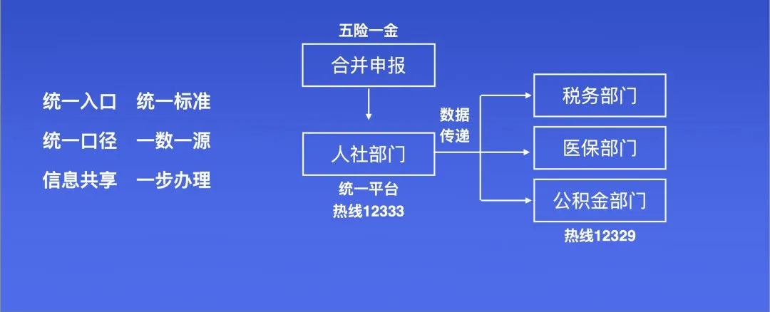 未足额缴纳社保，员工离职能索要经济补偿金吗？（多地规定汇总）1.jpg