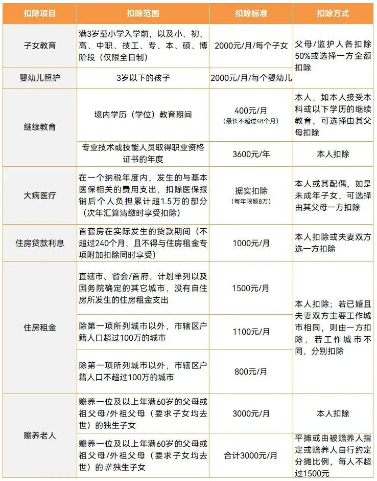 稅務局退錢了！6月30日截止，這樣做多退3600…1.png