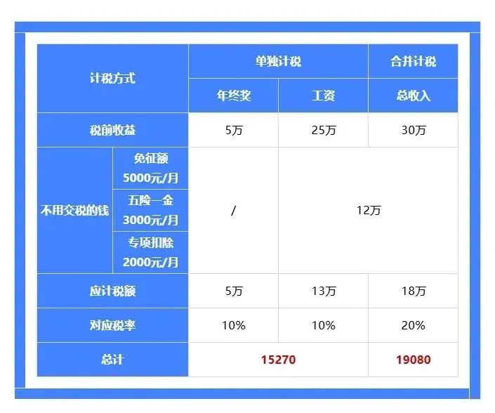 稅務局退錢了！6月30日截止，這樣做多退3600…4.jpg