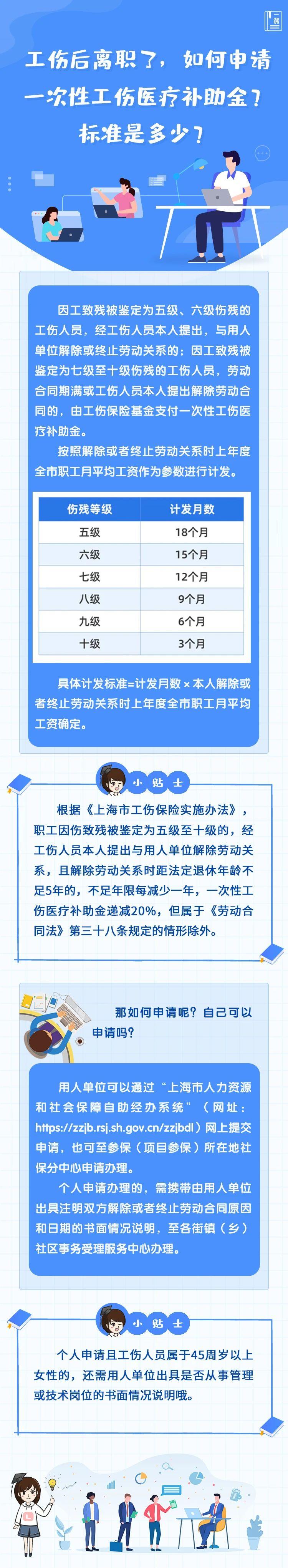 工伤后离职了，如何申请一次性工伤医疗补助金？标准是多少？.jpg