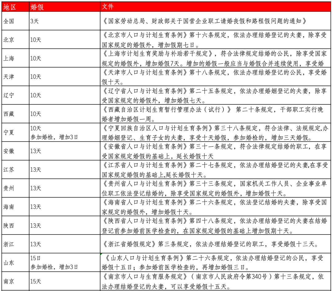 婚假，終于要延長了！2.png