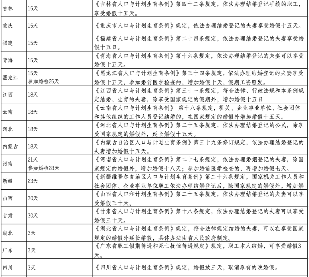 婚假，終于要延長了！3.png