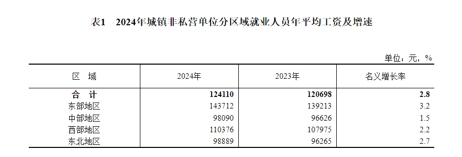 最新社平工资公布！事关社保缴费新基数，你的工资可能要涨...2.png