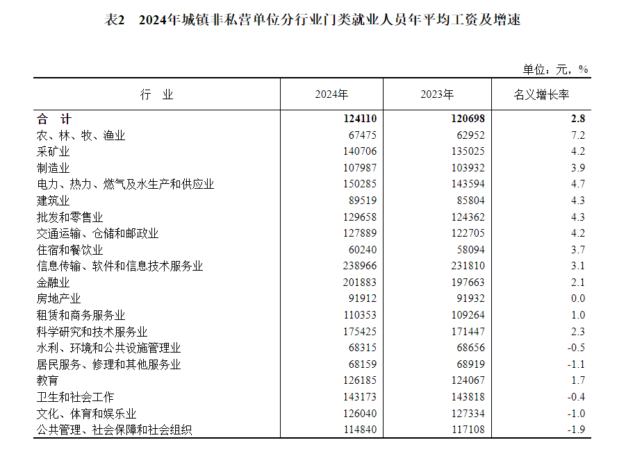 最新社平工资公布！事关社保缴费新基数，你的工资可能要涨...3.png
